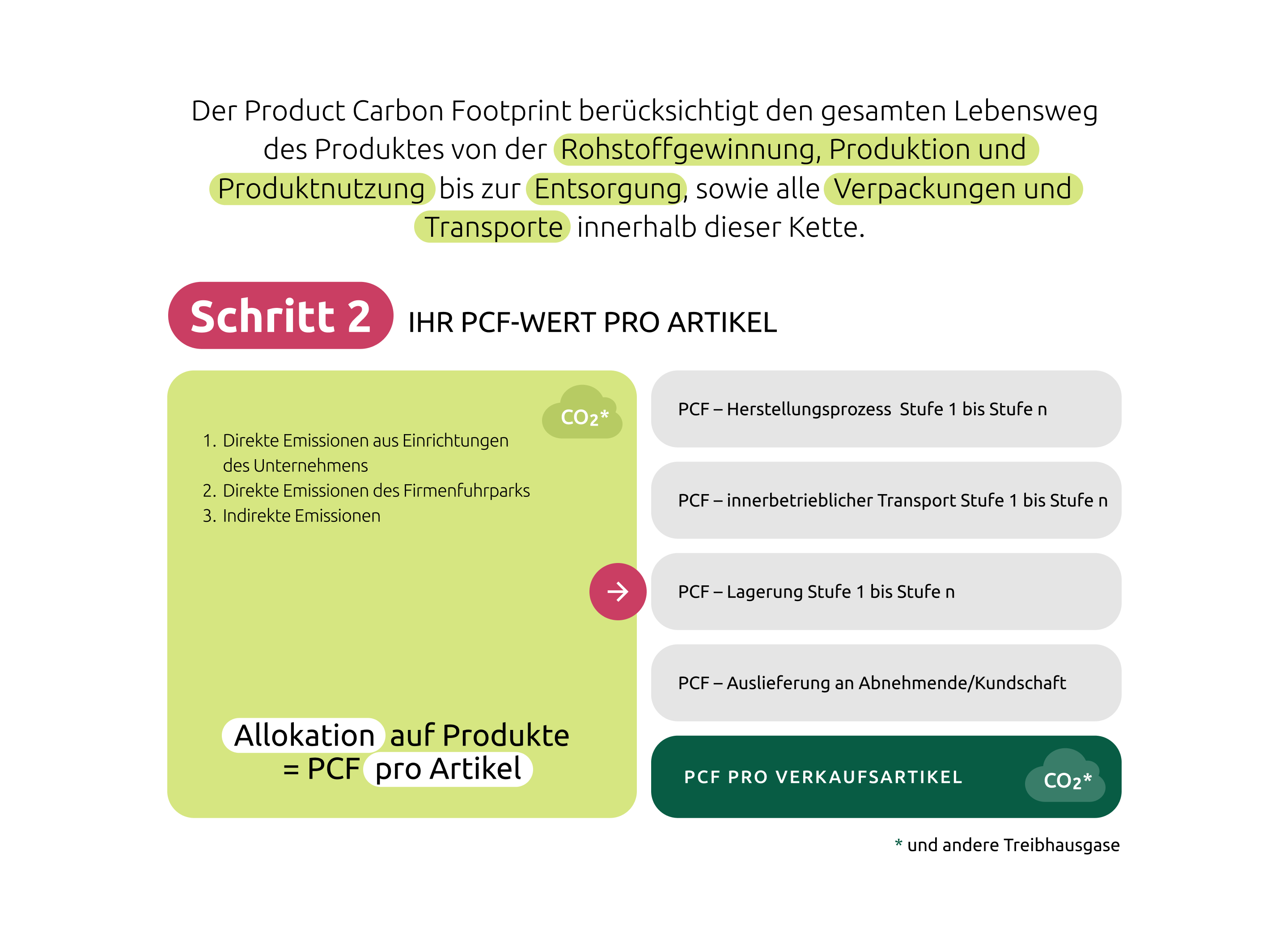 Bilder die nachhaltiges Handeln illustrieren.